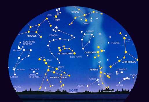 Stars can take the form of Gods, animals, etc. Groups of stars that seem to form shapes or patterns are called constellations.