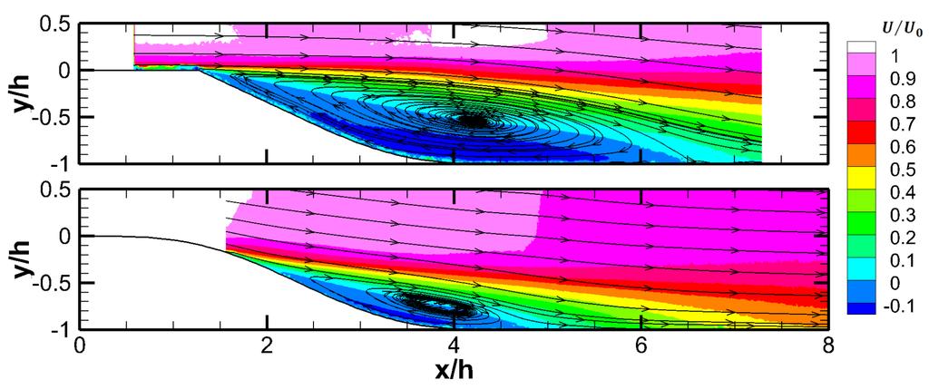 Separation zone Mean streamwise velocity for salient and smooth edge ramp Salient edge ramp separation point x sep /h = 1.