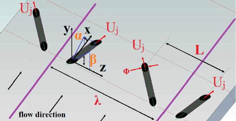 Active Vortex Generators Counter-rotating VGA (Cuvier et al., TSFP7 2011) Skew angle β = 45 Pitch angle α = 135 Jet diameter ϕ δ = 0.03 0.
