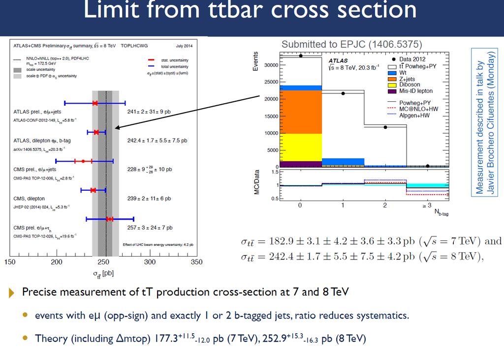 Stop Limit from tt cross section 63 If mt~mtop, then it is