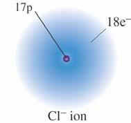 A positively charged ion is called a cation.