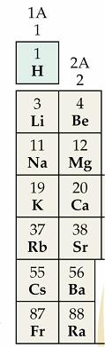 Example: Cu Cu + copper (I) ion Cu Cu + copper (II) ion Example: chlorine oxygen nitrogen Cl Cl - chloride ion O O - oxide ion N N - nitride ion 9-19-07 CSUS Chem 6A F07 Dr.