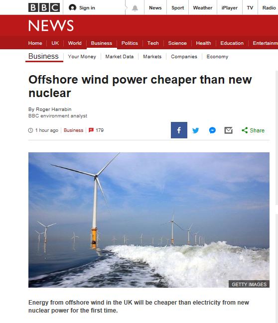 Progress of Offshore Wind in the UK Nuclear: 92.5 MWh 215 Offshore Wind: 114 to 12 MWh 217 Offshore Wind: 57.