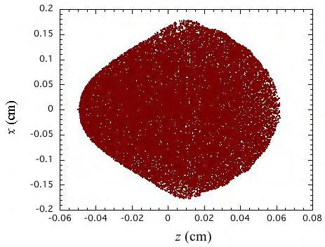 PARMELA simulation of longer laser scenario!simulation with 310 fs (100 micron)!still short w.r.t. eventual pulse length!
