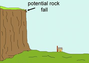 If the rock from the previous question falls off the cliff, how fast is it