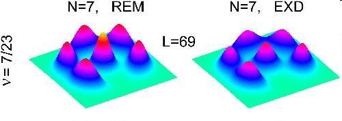 ant resonances (via matrix RPA/LDA) in metal clusters [see, e.g.