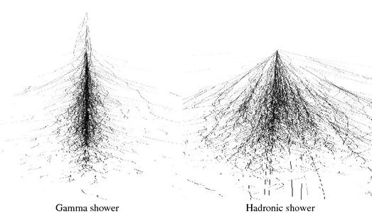 showers (3) In general, λ X 0 so a hadronic calorimeter needs more depth than an electromagnetic calorimeter.