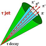 Detection of τ-leptons (2) he electrons/muons coming from a leptonic τ decay are usually hard to distinguish from prompt electrons/muons.