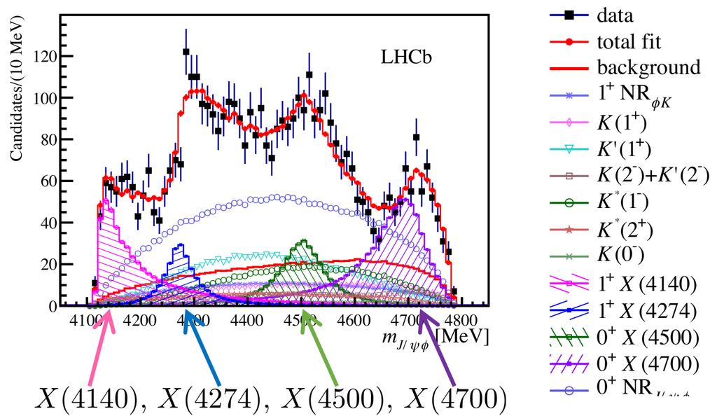 New results on B J/ψφK from LHCb Update of the analysis using Run1 data (fb 1 ) (PRL118, 000 (017), PRD95, 0100