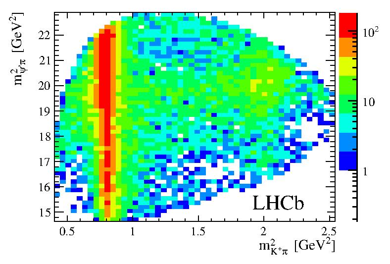 Study of B 0 ψ π K in LHCb First analysis from Belle: observation of a new Z c (440) ψ π in B Kπ ψ (PRL 100, 14001 (008)).