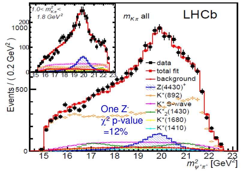 Study of B 0 ψ π K Amplitude analysis confirms the presence of the Z c resonance (PRL 11, 00