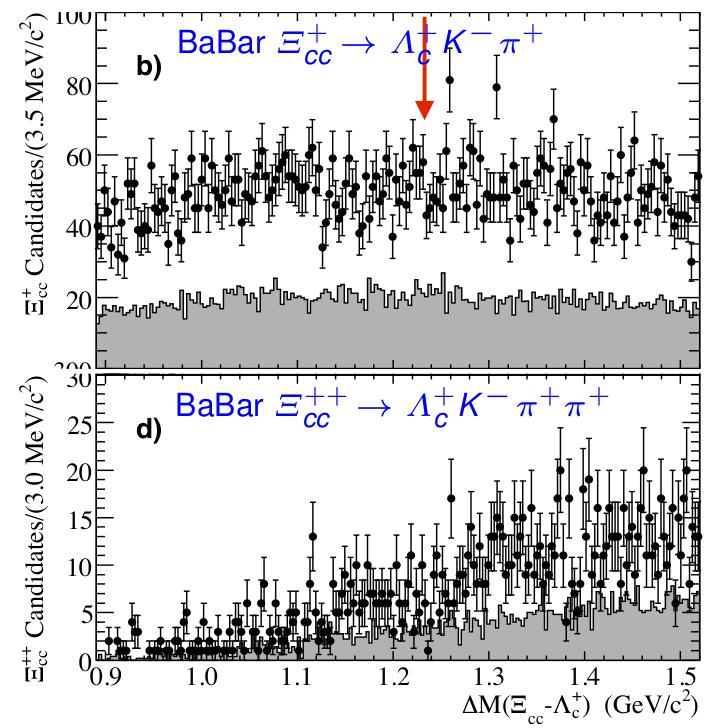 11001, PLB 68 (005) 18) Not observed by BaBar (Phys.Rev.