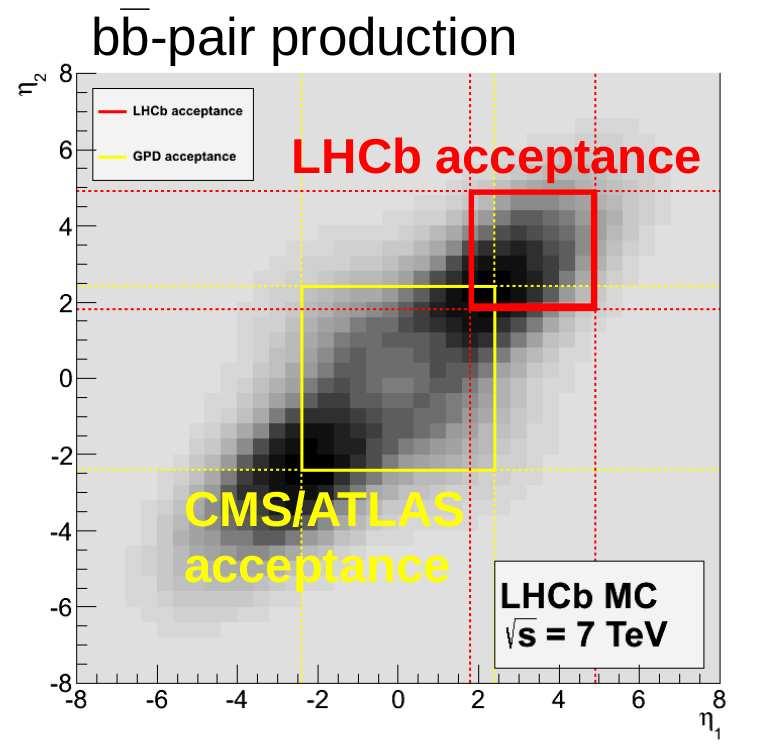 The LHCb experiment Efficiency for b b production in LHCb is 7%