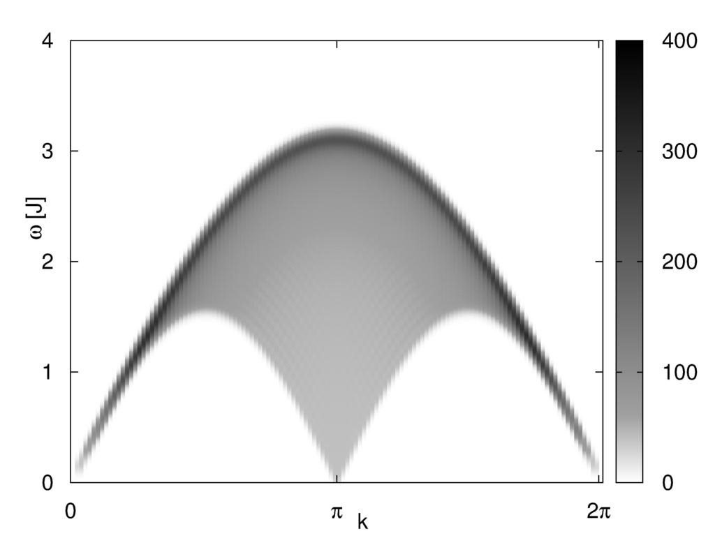 2.8 4 spinon 3 ω [J] 2 1 0 0 π k 2π (a) Spinon spectrum (b) 2sp... (c) 4sp... (d) 6sp... Figure 2.
