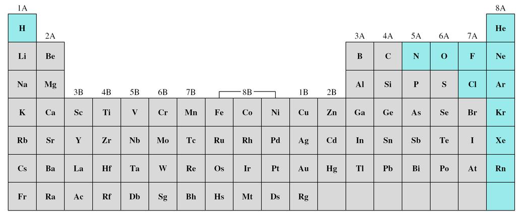 Elements that exist as gases