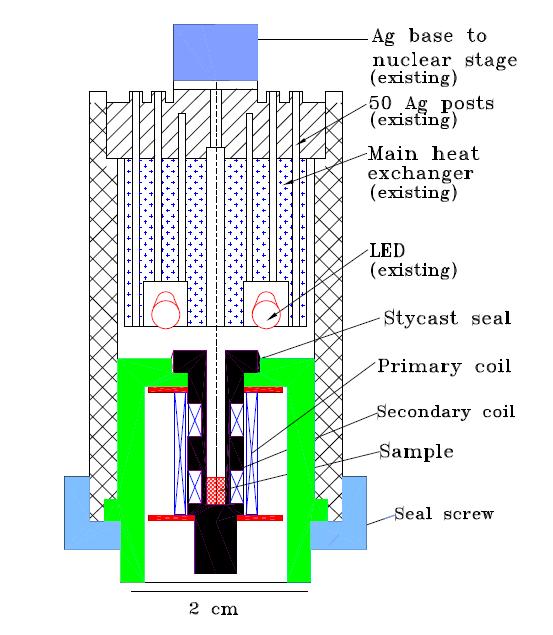 Cell Design v Note heat exchangers for input leads to reduce heat leaks v Annealed Ag wire used for