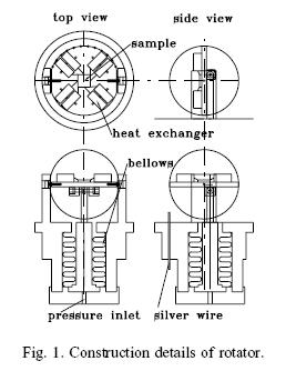 5. Transport Measurements (i) Standard 4- wire techniques (ii) Twisted pair and shielded leads, heat sunk at crircal places (iii) Use low noise high