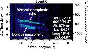 What is the ionosphere like in