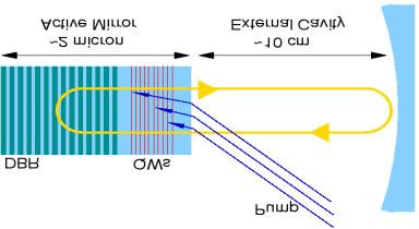 36 J.V. Moloney et al.: Quantum design of semiconductor materials Figure 18 Schematic of a vertical external cavity semiconductor laser.