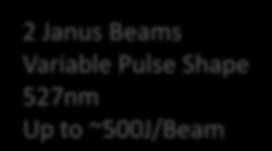Probe Beam DRIVE 2 Janus Beams Variable