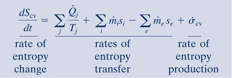 Entropy Rate Balance for Control Volumes Like mass and energy, entropy can be transferred into or out of a control volume by streams of matter.
