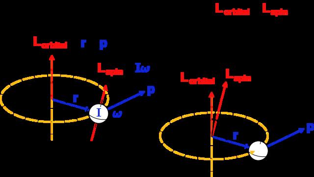 n = 1, 2, 3, Like with other aspects of quantum mechanics, you can t know everything about angular momentum.
