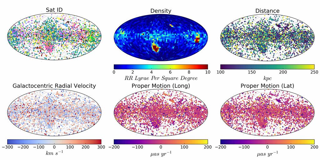 18 R.E. Sanderson et al. Figure 15. Six all-sky views of RR Lyraes between error-convolved distances of 100 and 282 kpc for Halo 20.