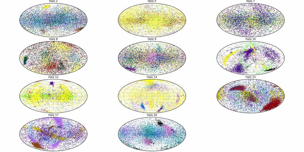 8 R.E. Sanderson et al. Figure 5. All sky map of Mgiants selected as in section 3.2 for each of the eleven mock stellar halos. Different colors represent different accreted satellites.