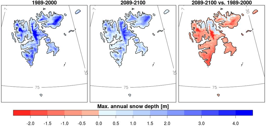 SNOW All simulations indicate reduced length of snow season towards 2100.