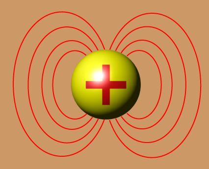 Nuclear spins A nucleus of hydrogen consists of one proton carries a positive charge rotates around its axis