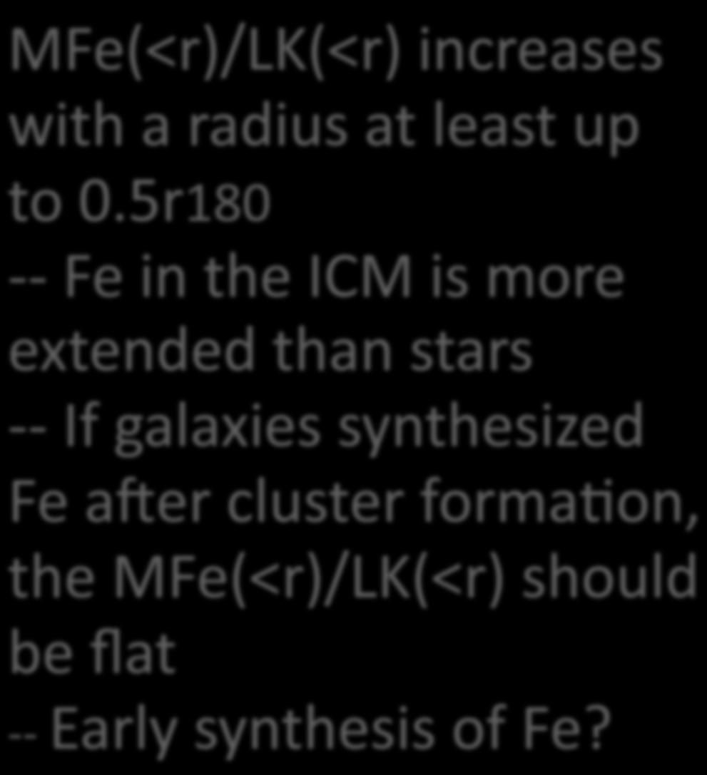 5r180 - - Fe in the ICM is more extended than stars - - If galaxies synthesized Fe ader