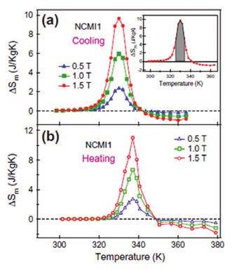 The experimental investigation of disorder effect on large inverse magnetocaloric effect of Co doped Ni- Mn-In.