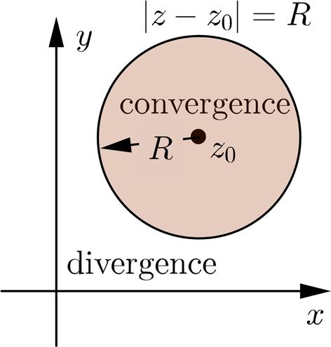 Sequece & Sere rcle o covergece Every complex power ere h rdu o covergece R or h crcle o covergece deed by R or < R <.
