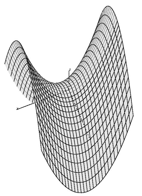 Saddle Point of f (x, y) = x 2 y 2