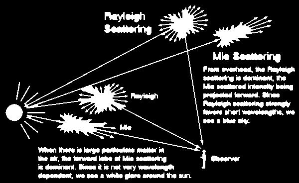 is conserved Example: Rayleigh scattering (from particles