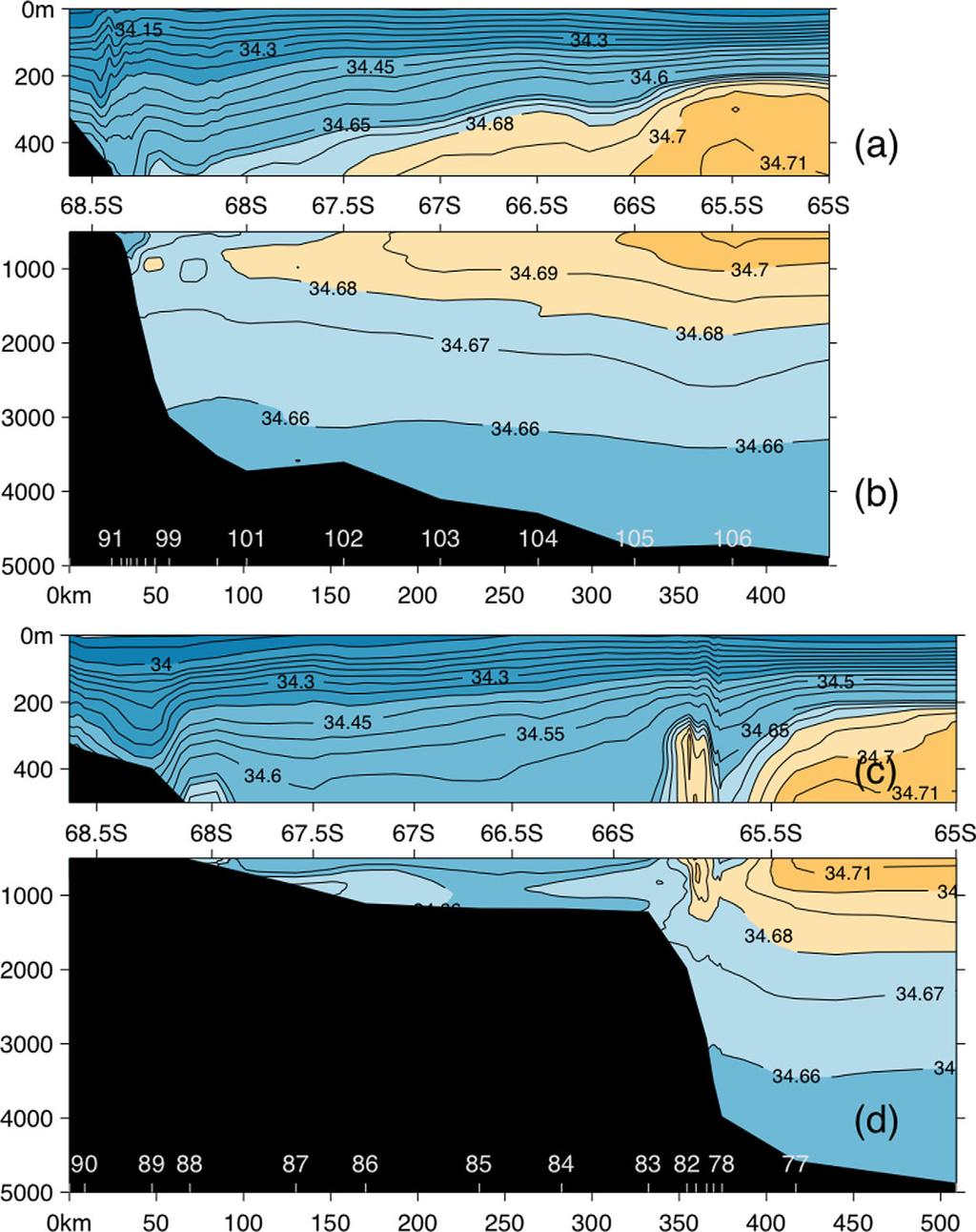 Figure 4. Salinity (psu; CTD data) of the western section and the eastern section as in Figure 3. as the western section, and the north and east sections are combined together as the eastern section.