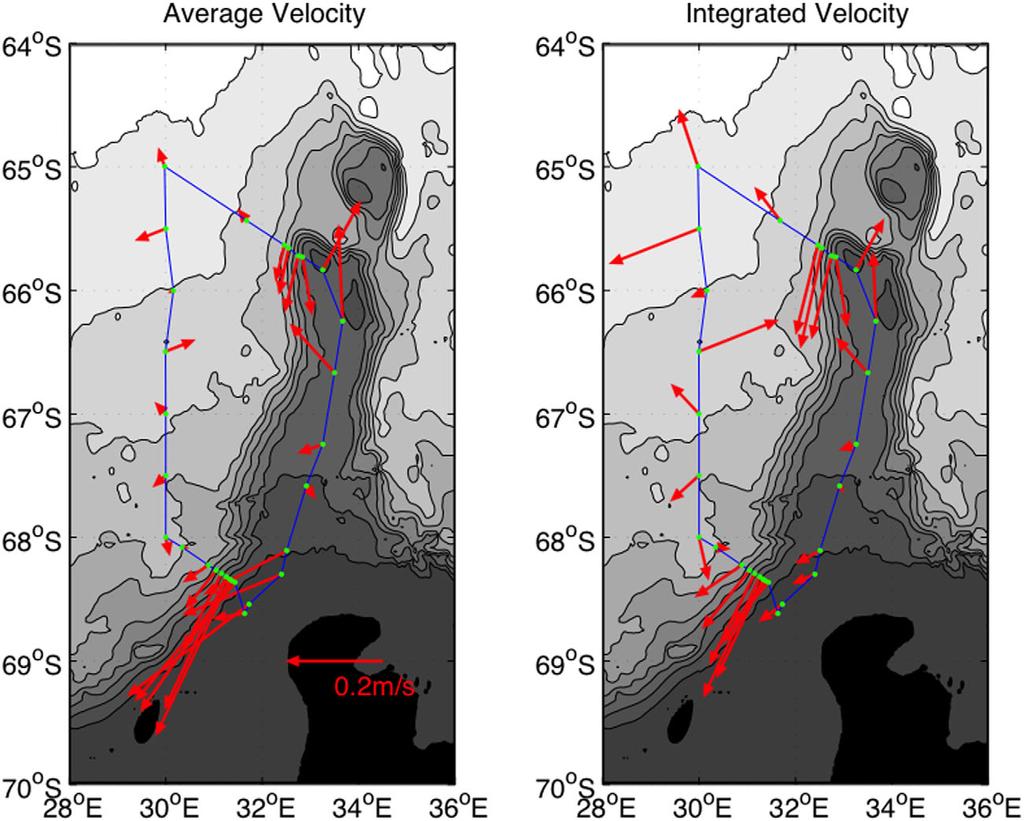 Figure 8. Shipboard ADCP velocities averaged between 100 and 200 m along with tidal velocities for comparison. Time is the Julian Day referenced to 1 January 2008. 4.1. Current Measurements In shallow water, the tide may have a large effect on the velocity field.
