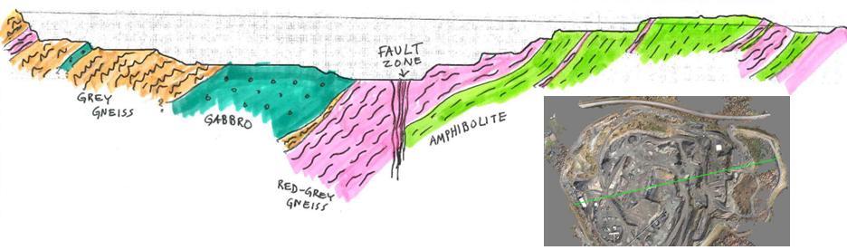 3 Late NW-trending faults In the eastern part of the investigated area, abrupt changes in the thickness of red-grey gneiss and amphibolite units imply the presence of NW-trending faults (Fig. 5).