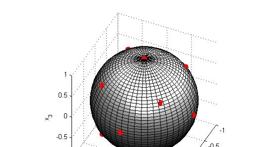 The 3-dimensional unit sphere Polynomial regression α d θ αx α on the unit sphere X = {x R 3 : x 2 1 + x 2 2 + x 2 3 = 1}.