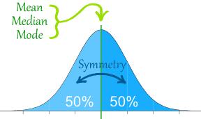 Normal Distribution The basic parameters of the normal distribution are as follows: Mean =