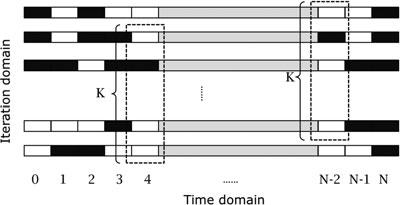 SHEN AND XU 1833 FIGURE 2 Illustration of the random sequence model 2 subsequent iterations. Moreover, the value of the successive iteration number K is a reflection of the rate of data dropouts.