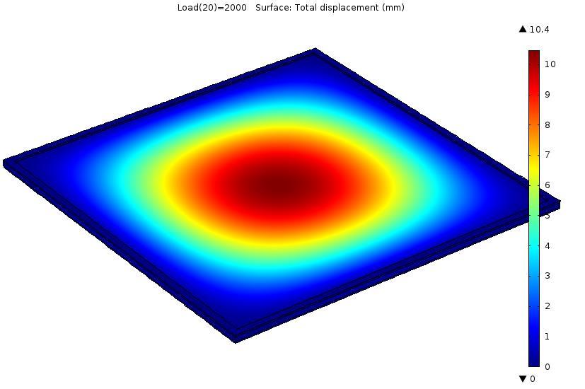 Simulation Results Typical Elastoplastic deflection and stress contour plots.