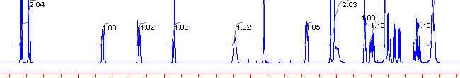 Example of 1D : 1 spectra, 13C spectra