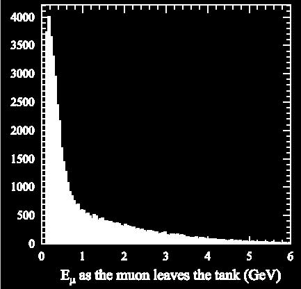 ~70% of muons are stopped In 150cm of