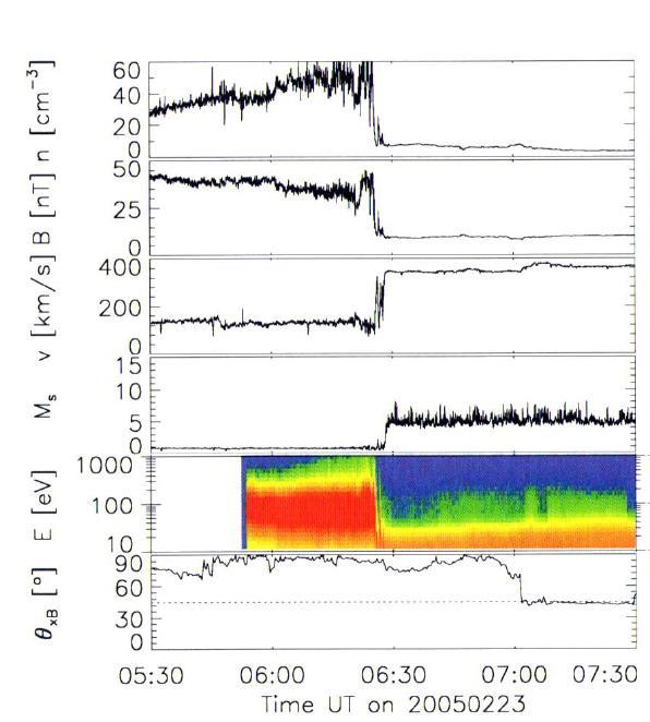 Earth s bow shock (2/2) BS magnetosheath Solar wind BS = fast