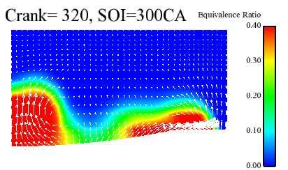 Figure 5.13: Velocity and fuel distribution at 310 CA, SOI=300 CA 5.5 Summary and Discussion The RIF-ER model has been used in a parametric study of the effect of stratification on PPCI combustion.