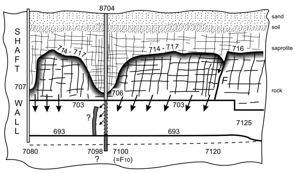 SCHEMATIC OF WHY RIDGE of ROCK WAS MISSED WHEN DRILLING