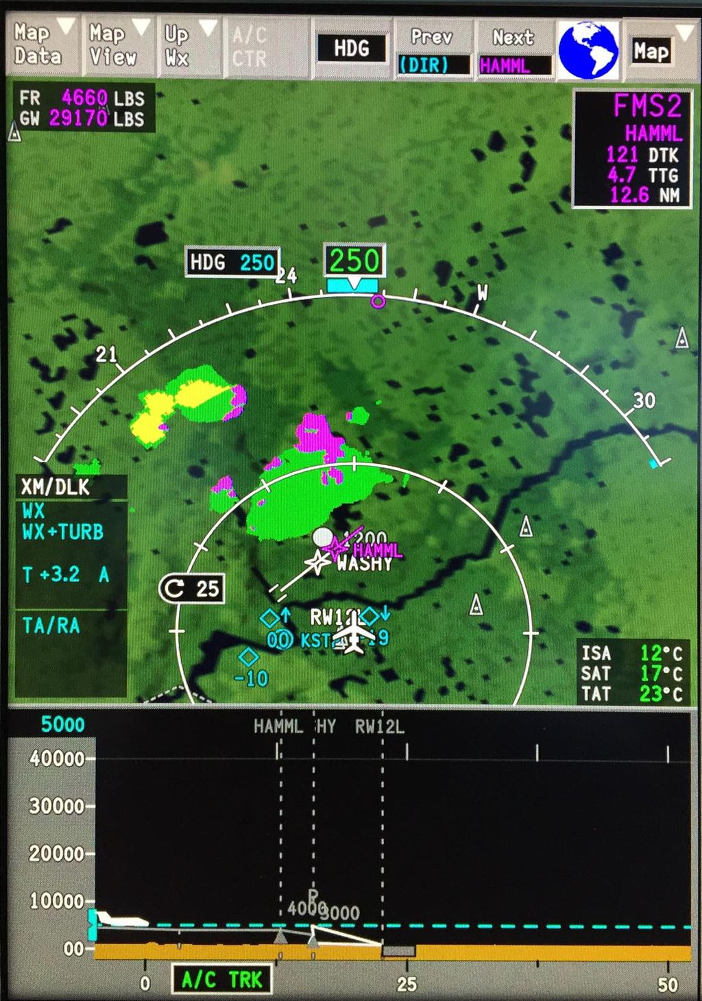 All Aircraft Turbulence Avoidance Technologies Tactical Turbulence Avoidance Gulfstream on-board radar provides