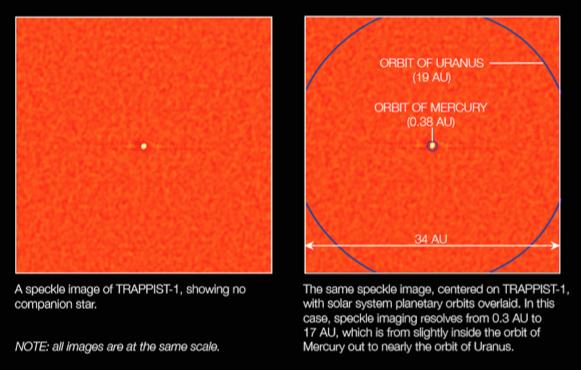 TRAPPIST-1: Speckle Observations Peering into the system Howell+ 2016