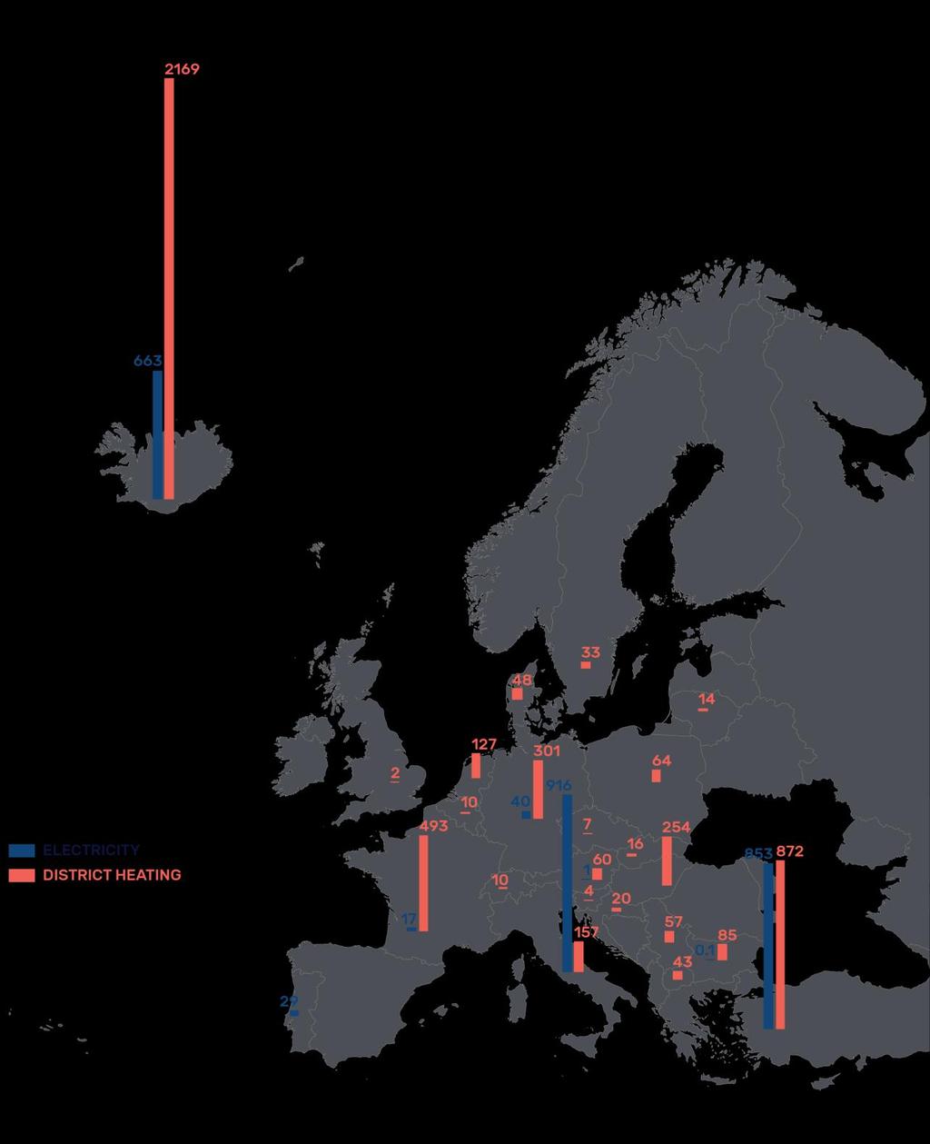 Geothermal energy in Europe Source: